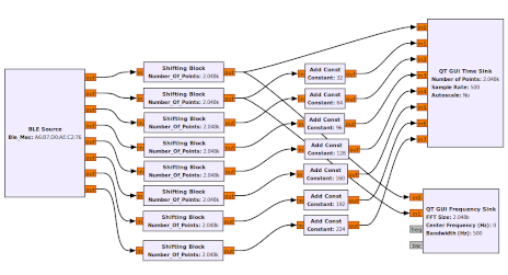 gnuradio flowgraph