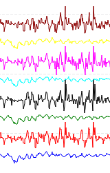signals