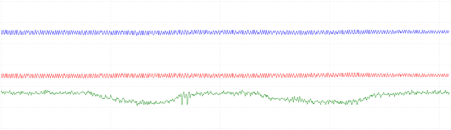 signals