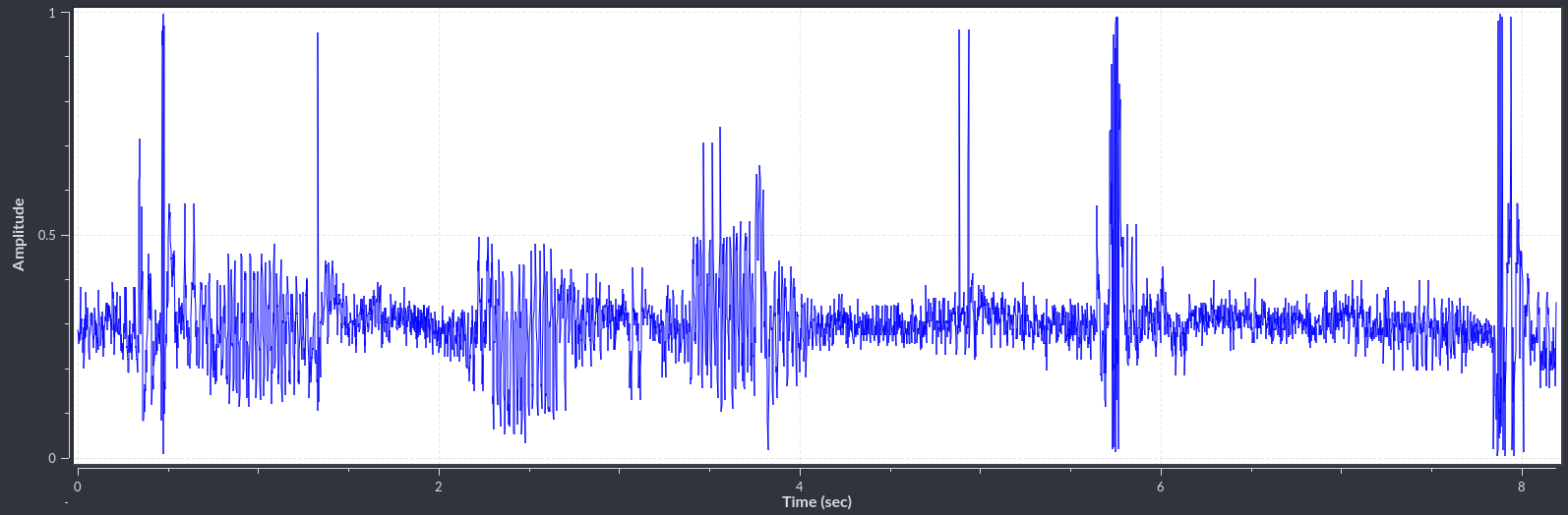 sample_signal