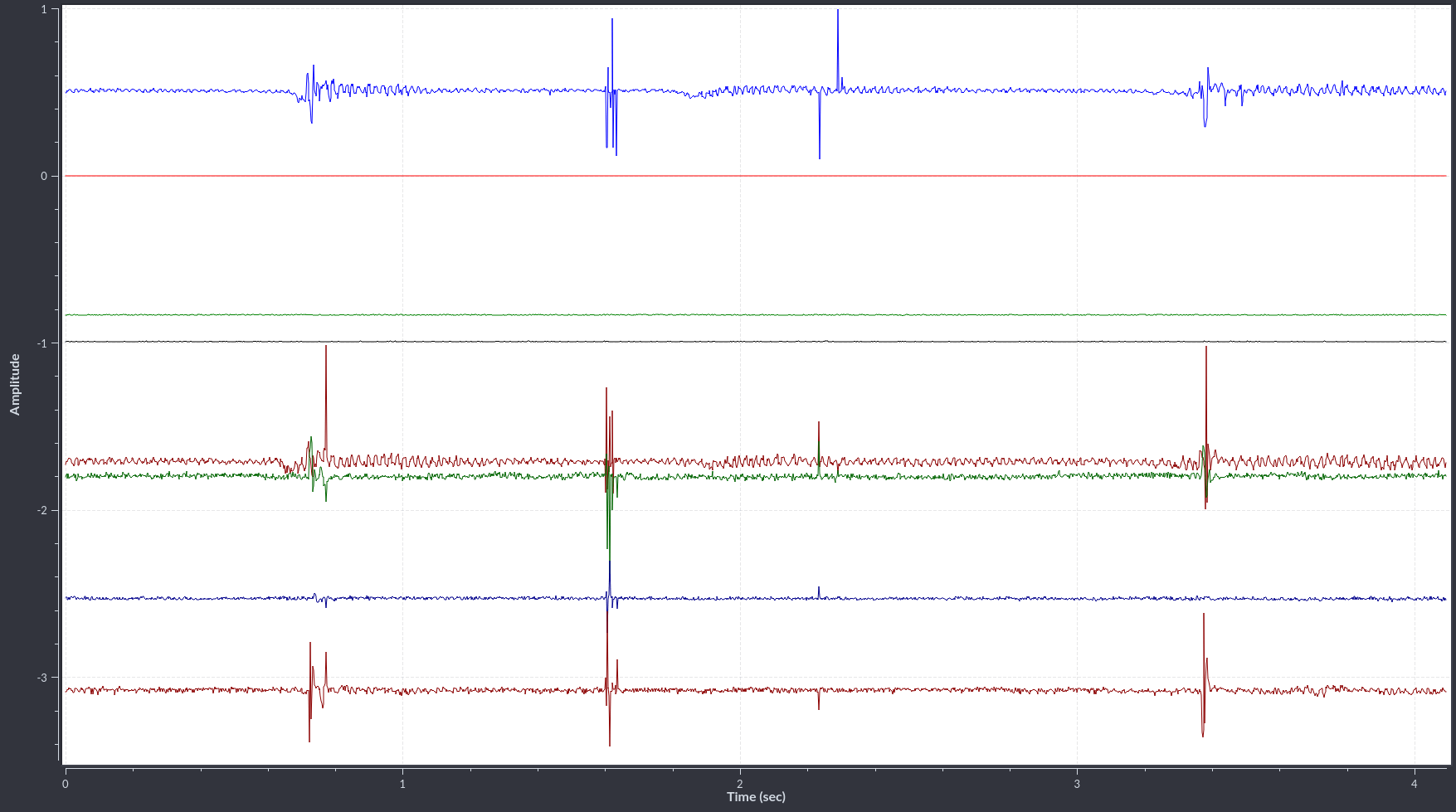 Screenshot 2 of signals with the MCP6N11-100 chip